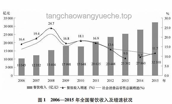 男子日均点外卖2.5次患病：透视外卖行业的健康挑战与机遇