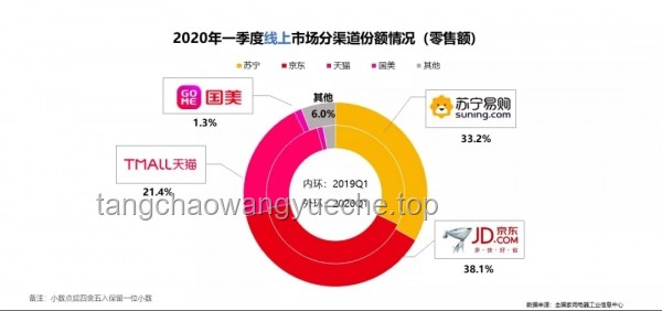 618家电市场：价格暴降背后的未来趋势预测