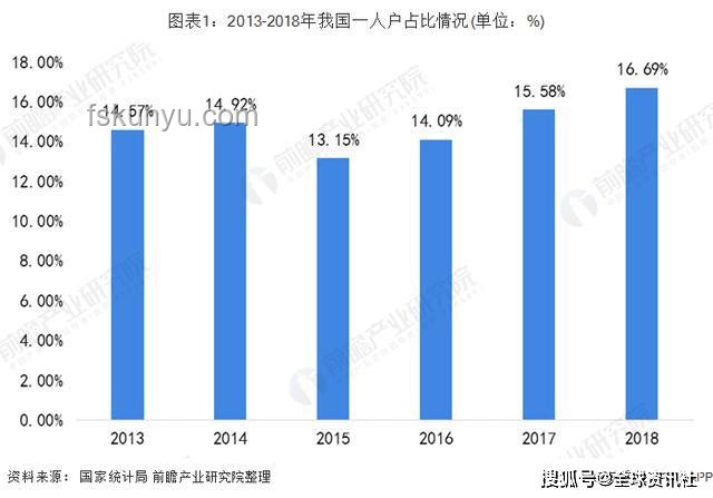 歌手歌单个性化定制化将成主流趋势