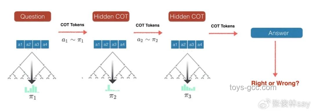 Reverse-Engineering OpenAI's Secret Sauce: A Creative Decode
